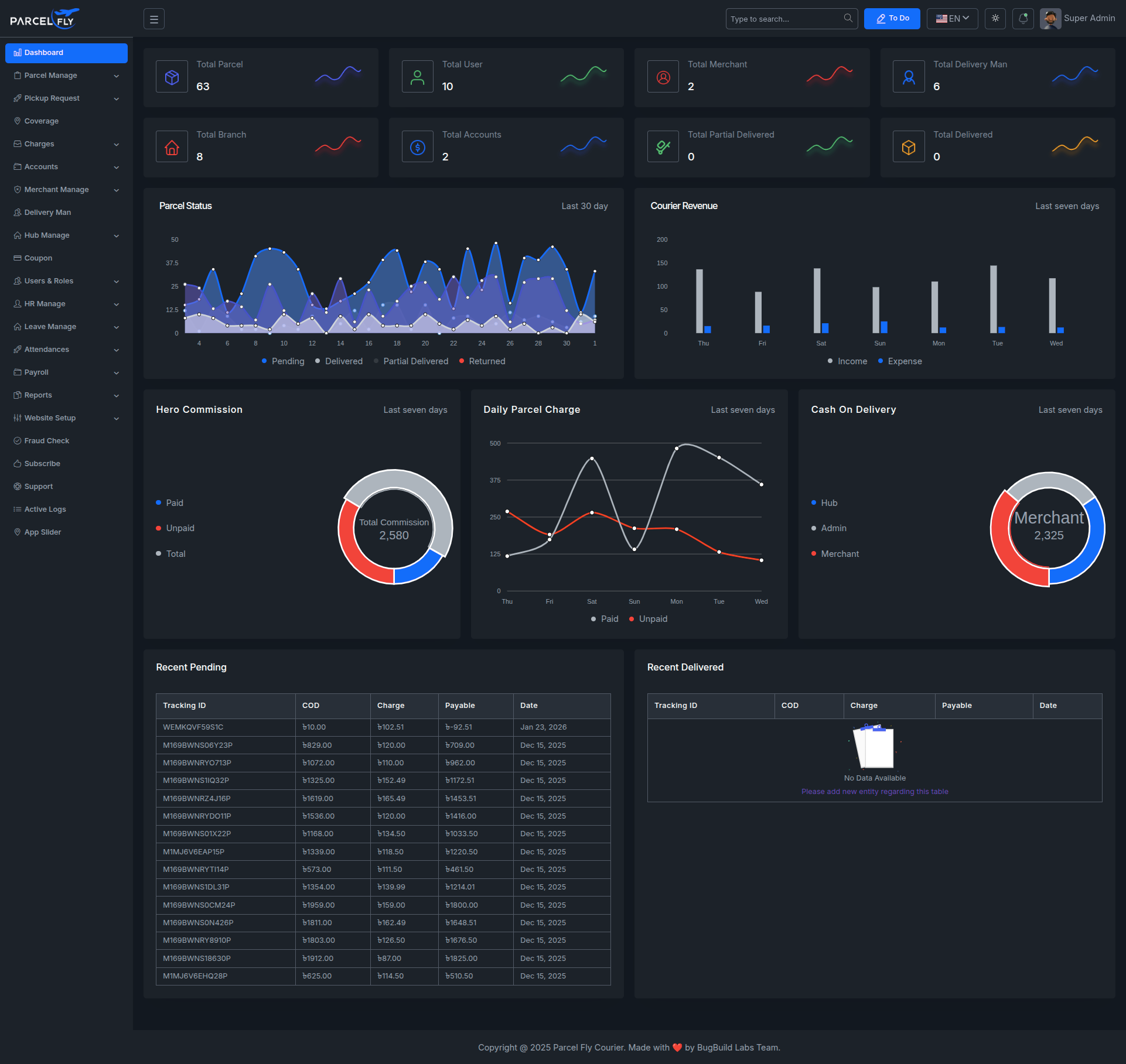 Admin Dashboard Overview